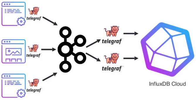 Newsletter #3: Time-series databases, graph databases, Kafka