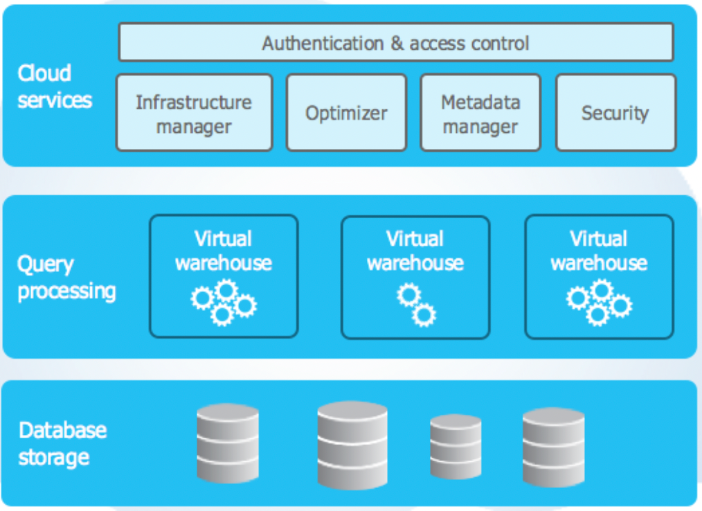 A Brief History of AWS S3