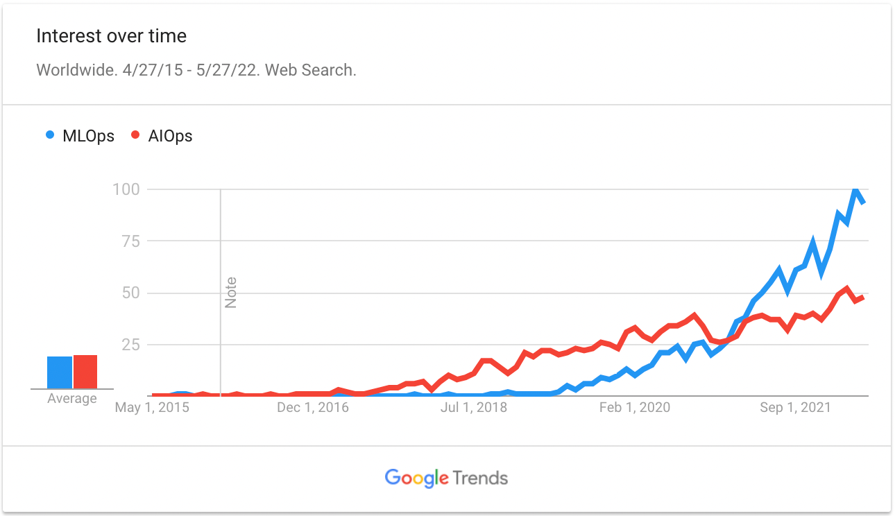 MLOps vs AIOps: What's the difference?