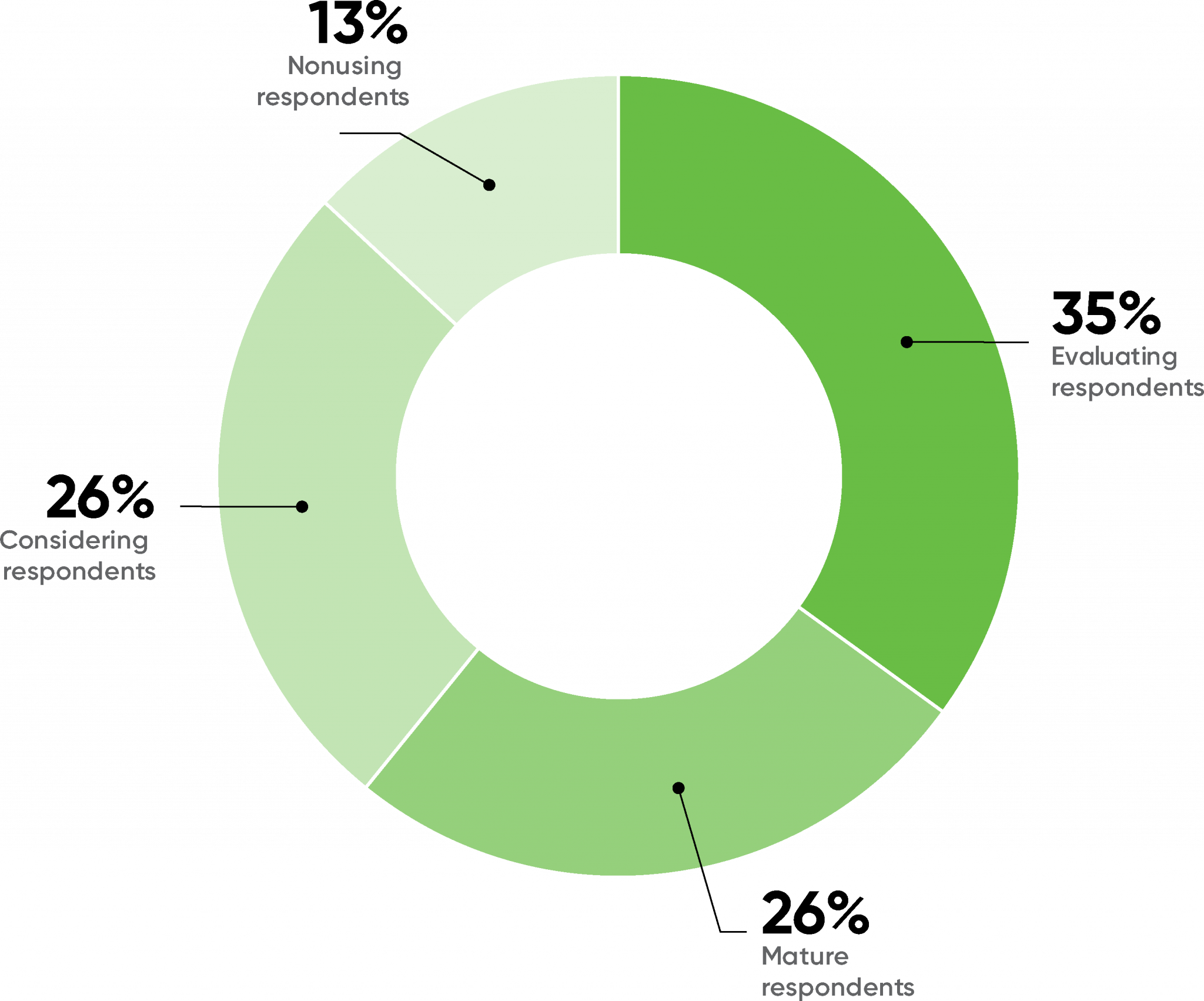 MLOps vs AIOps: What's the difference?