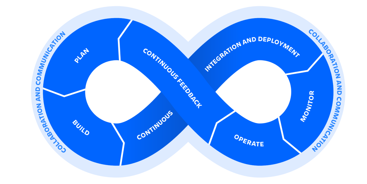 MLOps vs AIOps: What's the difference?