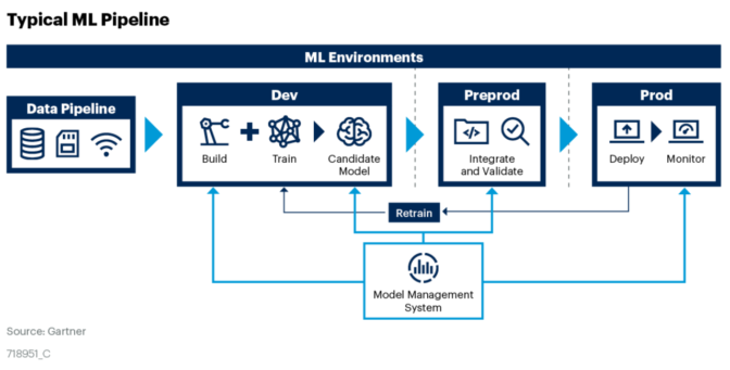 MLOps vs AIOps: What's the difference?