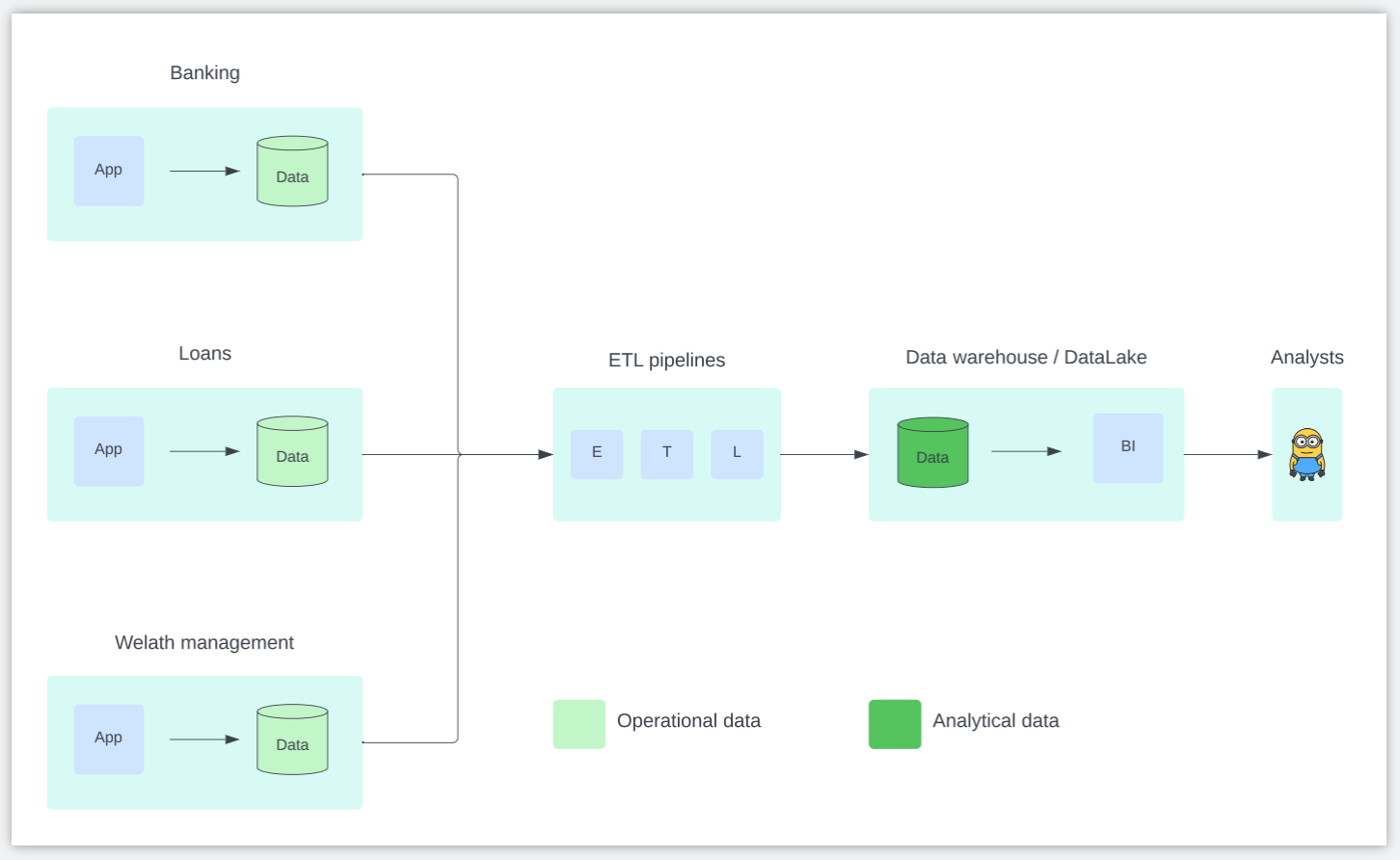 Demystifying Data Mesh: Part 1